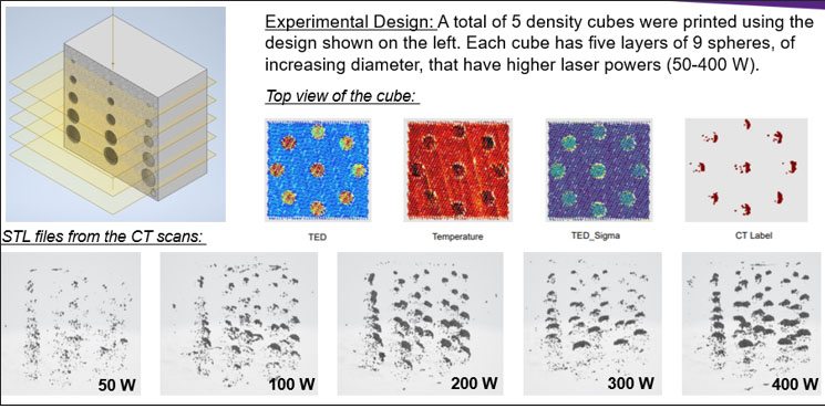 Thermal images and CT scan locations of built-in porosity at different laser power settings Thermal images and CT scan locations of built-in porosity at different laser power settings