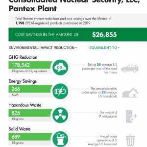 EPEAT Infographic
