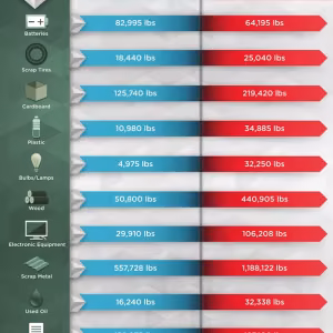 Recycling Infograph